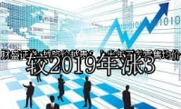 越降价越贵？上半年买车零售均价较2019年涨3